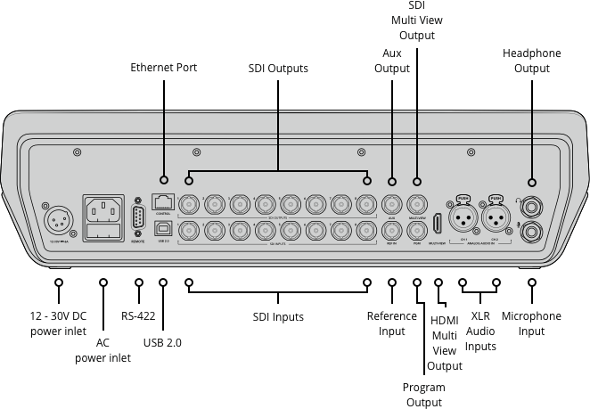 ATEM Television Studio PRO 4K